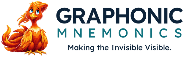 Graphonic Mnemonics — Making the Invisible Visible